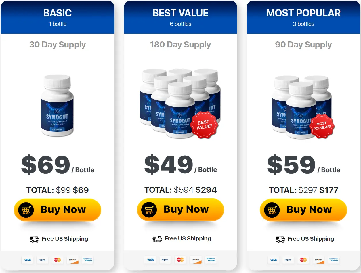 Synogut Price-1